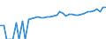 Indicator: 90% Confidence Interval: Lower Bound of Estimate of Median Household Income for Nash County, NC