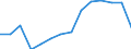 Indicator: Housing Inventory: Active Listing Count: , NC