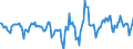 Indicator: Housing Inventory: Active Listing Count: Month-Over-Month in New Hanover County, NC