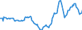 Indicator: Housing Inventory: Active Listing Count: Year-Over-Year in New Hanover County, NC