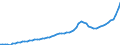 Indicator: Housing Inventory: Active Listing Count: New Hanover County, NC