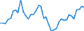 Indicator: Housing Inventory: Active Listing Count: ed by Building Permits for New Hanover County, NC