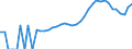 Indicator: Housing Inventory: Active Listing Count: County, NC