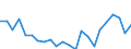 Indicator: Housing Inventory: Active Listing Count: unty, NC