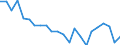 Indicator: Housing Inventory: Active Listing Count: ew Hanover County, NC