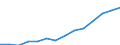 Indicator: Housing Inventory: Active Listing Count: imate) in New Hanover County, NC