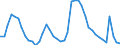 Indicator: Housing Inventory: Active Listing Count: , NC