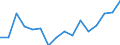 Indicator: Housing Inventory: Active Listing Count: g in New Hanover County, NC