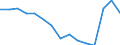 Indicator: Housing Inventory: Active Listing Count: (5-year estimate) Index for New Hanover County, NC