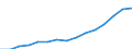 Indicator: Housing Inventory: Active Listing Count: eted an Associate's Degree or Higher (5-year estimate) in New Hanover County, NC