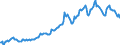 Indicator: Housing Inventory: Average Listing Price: in New Hanover County, NC