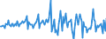 Indicator: Housing Inventory: Average Listing Price: Month-Over-Month in New Hanover County, NC