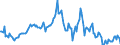 Indicator: Housing Inventory: Average Listing Price: Year-Over-Year in New Hanover County, NC