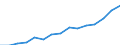 Indicator: Population Estimate,: Total, Not Hispanic or Latino, Two or More Races, Two Races Excluding Some Other Race, and Three or More Races (5-year estimate) in New Hanover County, NC