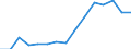 Indicator: Population Estimate,: Total, Hispanic or Latino, Black or African American Alone (5-year estimate) in New Hanover County, NC