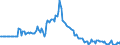 Indicator: Market Hotness:: Listing Views per Property in New Hanover County, NC