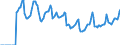 Indicator: Market Hotness:: Median Days on Market in New Hanover County, NC