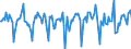 Indicator: Market Hotness:: Median Days on Market in New Hanover County, NC