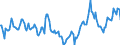 Indicator: Market Hotness:: Median Days on Market in New Hanover County, NC