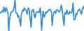 Indicator: Market Hotness:: Median Days on Market Versus the United States in New Hanover County, NC