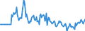 Indicator: Market Hotness:: Median Days on Market Versus the United States in New Hanover County, NC