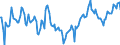Indicator: Market Hotness:: Median Days on Market Day in New Hanover County, NC