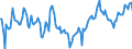 Indicator: Market Hotness:: Median Listing Price in New Hanover County, NC