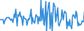 Indicator: Market Hotness:: Median Listing Price Versus the United States in New Hanover County, NC