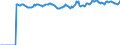 Indicator: Market Hotness:: Median Listing Price Versus the United States in New Hanover County, NC