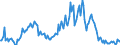 Indicator: Market Hotness:: Median Listing Price in New Hanover County, NC