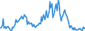 Indicator: Market Hotness:: Nielsen Household Rank in New Hanover County, NC