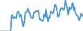 Indicator: Market Hotness:: Supply Score in New Hanover County, NC