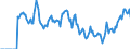 Indicator: Market Hotness: Hotness Rank in New Hanover County, NC: 