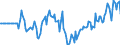 Indicator: Market Hotness: Hotness Rank in New Hanover County, NC: 