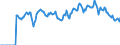 Indicator: Market Hotness: Hotness: Market Hotness: Hotness: Score in New Hanover County, NC