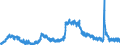 Indicator: Unemployed Persons in New Hanover County, NC: 