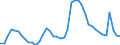 Indicator: Unemployed Persons in New Hanover County, NC: 