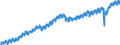 Indicator: Employed Persons in New Hanover County, NC: 