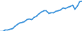 Indicator: Employed Persons in New Hanover County, NC: 