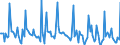 Indicator: Market Hotness: Listing Views per Property: Versus the United States in New Hanover County, NC