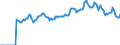 Indicator: Market Hotness: Page View Count per Property: Versus the United States in New Hanover County, NC