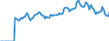 Indicator: Market Hotness: Listing Views per Property: in New Hanover County, NC