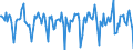 Indicator: Housing Inventory: Median Days on Market: Month-Over-Month in New Hanover County, NC