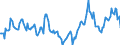 Indicator: Housing Inventory: Median Days on Market: Year-Over-Year in New Hanover County, NC