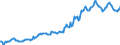 Indicator: Housing Inventory: Median: Listing Price in New Hanover County, NC