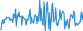 Indicator: Housing Inventory: Median: Listing Price Month-Over-Month in New Hanover County, NC