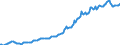 Indicator: Housing Inventory: Median: Listing Price per Square Feet in New Hanover County, NC