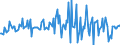 Indicator: Housing Inventory: Median: Listing Price per Square Feet Month-Over-Month in New Hanover County, NC