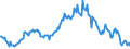 Indicator: Housing Inventory: Median: Listing Price per Square Feet Year-Over-Year in New Hanover County, NC