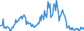 Indicator: Housing Inventory: Median: Listing Price Year-Over-Year in New Hanover County, NC